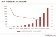 开封新能源汽车厂
