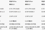 华为参数配置详情的学习心得与自我提升计划