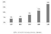 手机大数据在哪里查