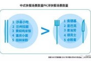 大数据公共安全