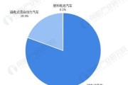 庆阳新能量