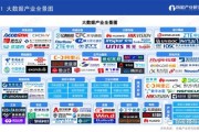大数据融合发展创新区