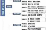大数据课程入门