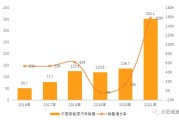 新能源汽车增程发动机