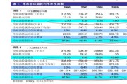 吉电新能源车辆资产平台公司
