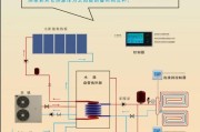 小区供暖新能源模式是什么