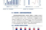 大连锐格新能源公司综合评价
