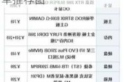 自配电脑配置清单的研究与分析
