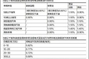 新能源车保单