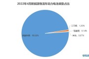新能源物流车电池质保几年