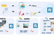 白熊推出一站式大模型开发工具，助力企业加速打造新质生产力
