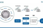嘉兴电子产品市场