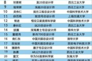 大数据专业考研学校推荐