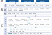 金融行业大数据公司