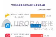 外卖备注怎么备注的