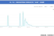 疫情大数据追踪