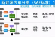 介绍一下新能源汽车