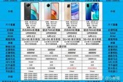 【红米手机价格大全】2023最新价格表，一网打尽！