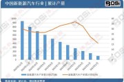 国家新能源产业政策