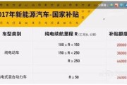 双积分下的新能源车有哪些