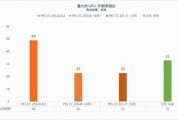 摩尔线程与无问芯穹携手开创国产端到端大模型实训新纪元