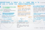 医疗大数据发展趋势
