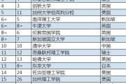 大数据专业世界排名学校
