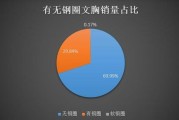 转行大数据后悔了