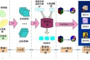 哈尔滨大数据中心是干什么的