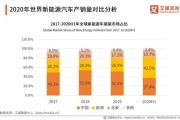 新能源汽车上涨原因