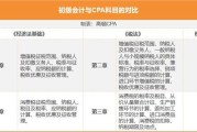 红星观察｜为登月做准备，刚选拔结束的第四批航天员需要哪些针对性训练？