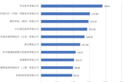 大数据发展现状2017