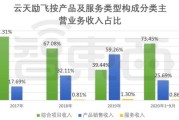 平台国际化：两个时间点三大领域两个依赖