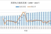 国外对大数据的研究