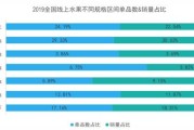 陕西省政务大数据局