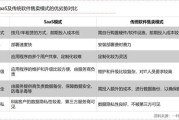 新能源行业目前估值较高