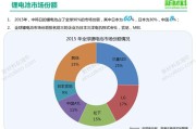 新能源的新材料分类有哪些