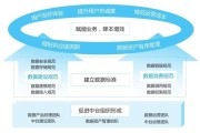 规范大数据安全相关术语和框架的方案