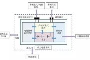 新能源汽车动力系统故障灯亮了有哪些原因
