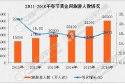 1.旅游人数统计