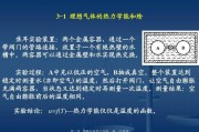 揭秘双原子分子气体比热的阶梯变化张朝阳物理课深度解析