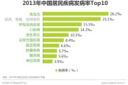 大数据能查出什么