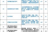 枣庄科技职业学院的代码