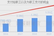 什么样的数据被称为大数据
