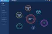福州电信大数据营销解析