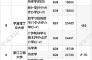 舟山大学怎么样