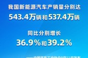 大数据与中国的发展