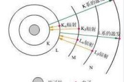 地球上的 一天 的长短是如何变化的