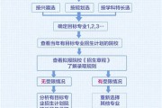 志愿规划网站