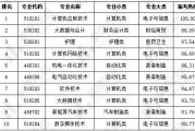 大数据专业论文